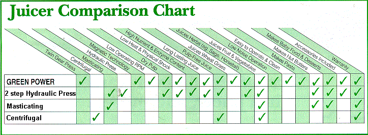 Juicer Comparison Chart