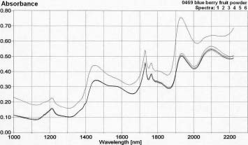 Premier Research Labs photoluminescent testing analysis
