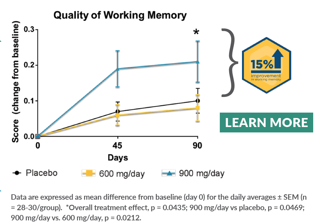 Quality of working memory